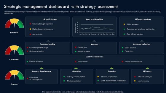 Transforming Sustainability Into Competitive Strategic Management Dashboard With Strategy Assessment Summary PDF