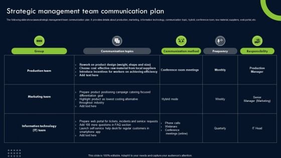 Transforming Sustainability Into Competitive Strategic Management Team Communication Plan Microsoft PDF Transforming Sustainability Into Competitive Strategic Management Team Communication Plan Microsoft PDF