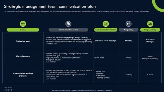 Transforming Sustainability Into Competitive Strategic Management Team Communication Plan Microsoft PDF