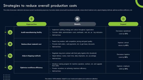Transforming Sustainability Into Competitive Strategies To Reduce Overall Production Costs Ideas PDF Transforming Sustainability Into Competitive Strategies To Reduce Overall Production Costs Ideas PDF