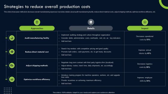 Transforming Sustainability Into Competitive Strategies To Reduce Overall Production Costs Ideas PDF