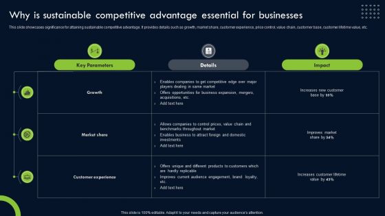 Transforming Sustainability Into Competitive Why Is Sustainable Competitive Advantage Essential Graphics PDF