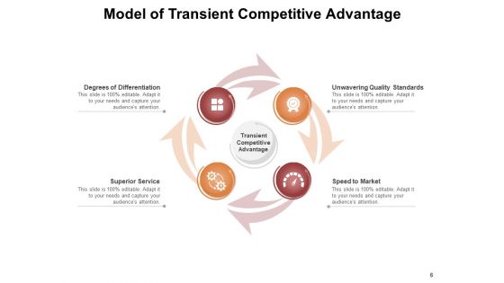 Transient Advantage Explained Demand Condition Competitive Ppt PowerPoint Presentation Complete Deck