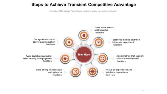 Transient Advantage Explained Demand Condition Competitive Ppt PowerPoint Presentation Complete Deck