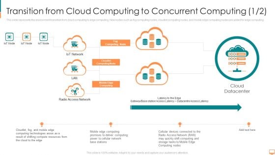 Transition From Cloud Computing To Concurrent Computing Base Ppt Ideas Aids PDF