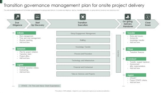 Transition Governance Management Plan For Onsite Project Delivery Mockup PDF