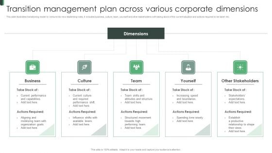 Transition Management Plan Across Various Corporate Dimensions Diagrams PDF