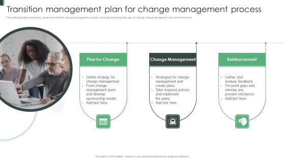 Transition Management Plan For Change Management Process Pictures PDF