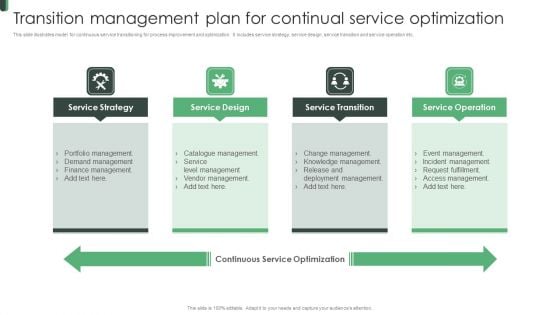 Transition Management Plan For Continual Service Optimization Infographics PDF