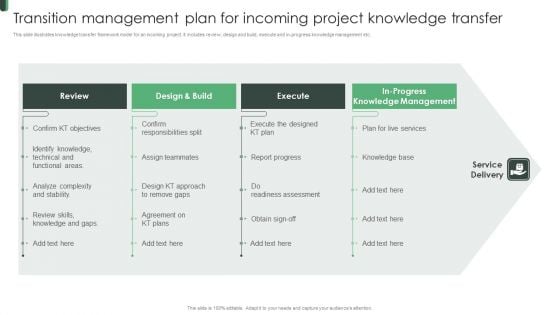 Transition Management Plan For Incoming Project Knowledge Transfer Information PDF