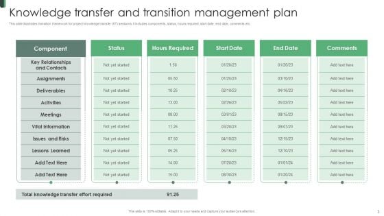 Transition Management Plan Ppt PowerPoint Presentation Complete Deck With Slides