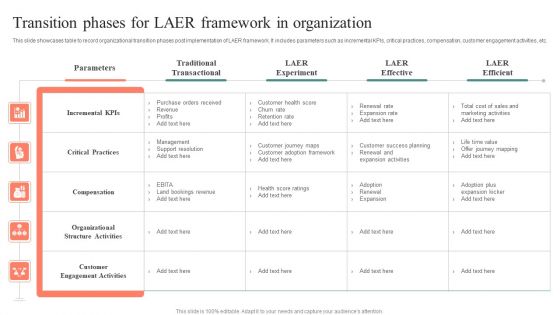 Transition Phases For LAER Framework In Organization Portrait PDF