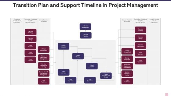 Transition Plan And Support Timeline In Project Management Formats PDF