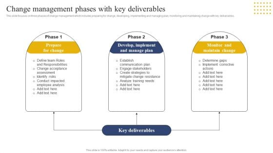 Transition Plan For Business Management Change Management Phases With Key Deliverables Information PDF