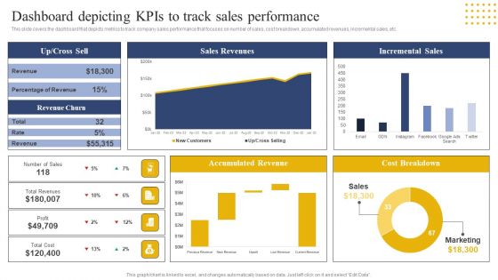 Transition Plan For Business Management Dashboard Depicting Kpis To Track Sales Performance Template PDF