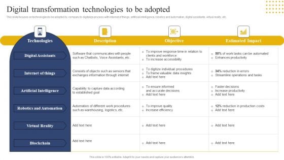 Transition Plan For Business Management Digital Transformation Technologies To Be Adopted Slides PDF