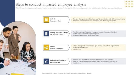 Transition Plan For Business Management Steps To Conduct Impacted Employee Analysis Clipart PDF