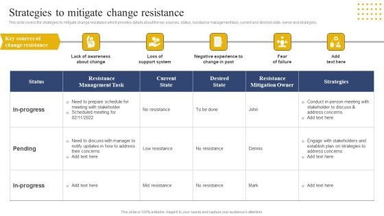 Transition Plan For Business Management Strategies To Mitigate Change Resistance Sample PDF