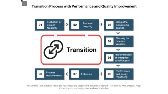 Transition Process With Performance And Quality Improvement Ppt PowerPoint Presentation Gallery Graphics Design PDF