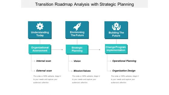 Transition Roadmap Analysis With Strategic Planning Ppt PowerPoint Presentation File Elements PDF