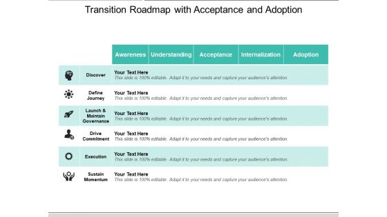 Transition Roadmap With Acceptance And Adoption Ppt PowerPoint Presentation File Clipart Images PDF