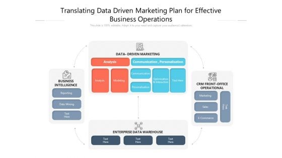 Translating Data Driven Marketing Plan For Effective Business Operations Ppt PowerPoint Presentation Ideas Visuals PDF Translating Data Driven Marketing Plan For Effective Business Operations Ppt PowerPoint Presentation Ideas Visuals PDF
