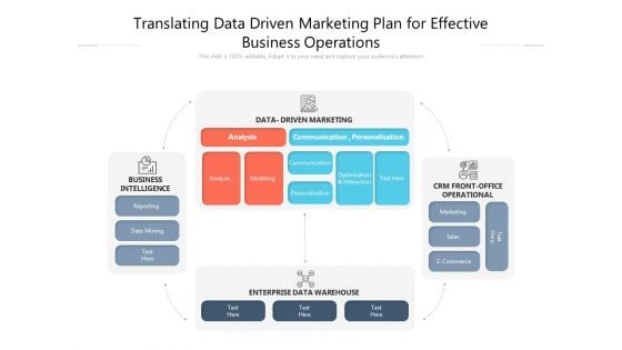 Translating Data Driven Marketing Plan For Effective Business Operations Ppt PowerPoint Presentation Ideas Visuals PDF