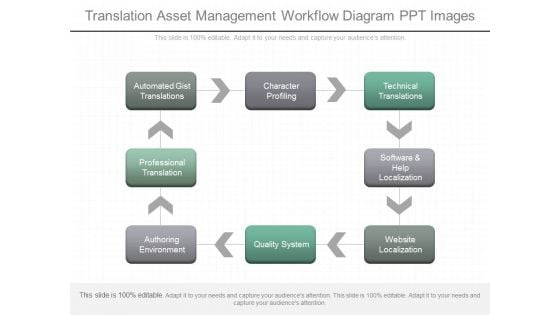 Translation Asset Management Workflow Diagram Ppt Images