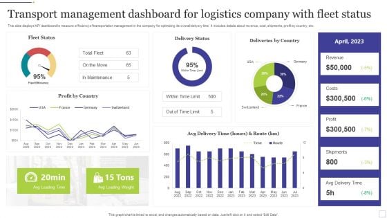 Transport Management Dashboard For Logistics Company With Fleet Status Ideas PDF