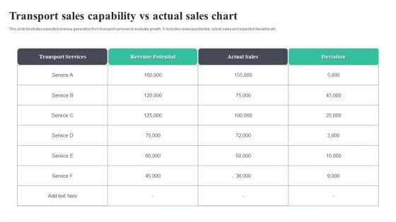 Transport Sales Capability Vs Actual Sales Chart Introduction PDF Transport Sales Capability Vs Actual Sales Chart Introduction PDF