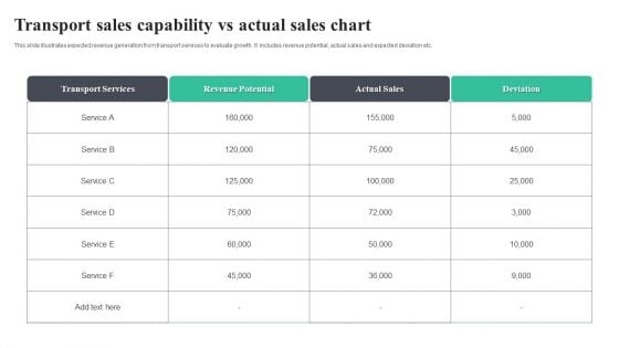 Transport Sales Capability Vs Actual Sales Chart Introduction PDF