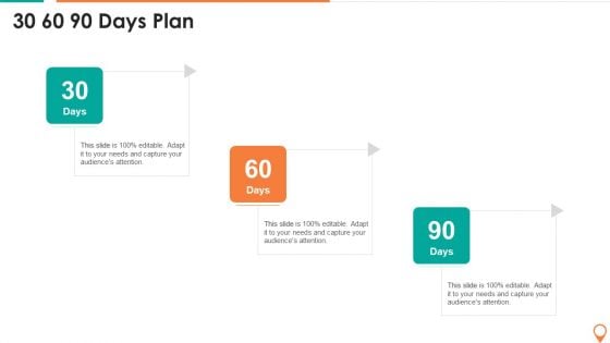 Transportation And Carpooling Services Investor Funding Pitch Deck 30 60 90 Days Plan Themes PDF Transportation And Carpooling Services Investor Funding Pitch Deck 30 60 90 Days Plan Themes PDF