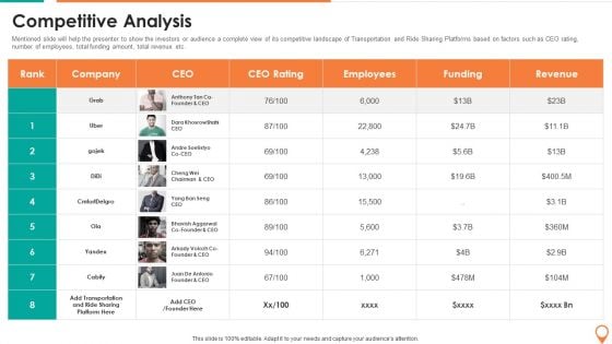 Transportation And Carpooling Services Investor Funding Pitch Deck Competitive Analysis Pictures PDF