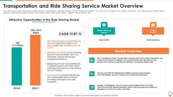 Transportation And Carpooling Services Investor Funding Pitch Deck Transportation And Ride Topics PDF