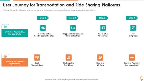 Transportation And Carpooling Services Investor Funding Pitch Deck User Journey For Transportation Summary PDF