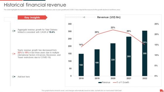 Transportation And Logistics Services Company Profile Historical Financial Revenue Rules PDF