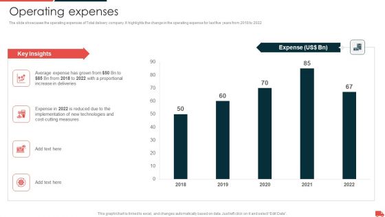 Transportation And Logistics Services Company Profile Operating Expenses Portrait PDF