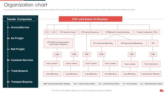 Transportation And Logistics Services Company Profile Organization Chart Graphics PDF