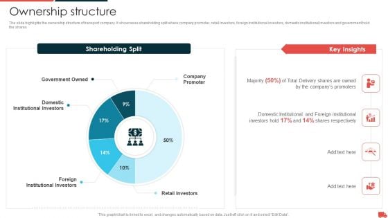 Transportation And Logistics Services Company Profile Ownership Structure Slides PDF