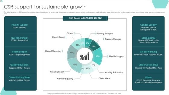 Transportation Company Profile CSR Support For Sustainable Growth Ppt PowerPoint Presentation Icon Outfit PDF