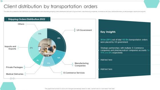 Transportation Company Profile Client Distribution By Transportation Orders Ppt PowerPoint Presentation Infographic Template Demonstration PDF