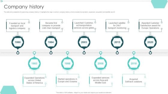 Transportation Company Profile Company History Ppt PowerPoint Presentation Professional Information PDF Transportation Company Profile Company History Ppt PowerPoint Presentation Professional Information PDF
