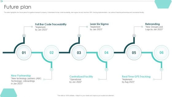 Transportation Company Profile Future Plan Ppt PowerPoint Presentation Infographics Backgrounds PDF Transportation Company Profile Future Plan Ppt PowerPoint Presentation Infographics Backgrounds PDF