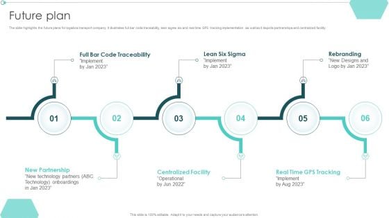 Transportation Company Profile Future Plan Ppt PowerPoint Presentation Infographics Backgrounds PDF