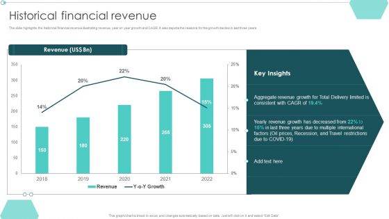 Transportation Company Profile Historical Financial Revenue Ppt PowerPoint Presentation File Layout PDF