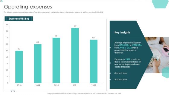 Transportation Company Profile Operating Expenses Ppt PowerPoint Presentation Portfolio Grid PDF