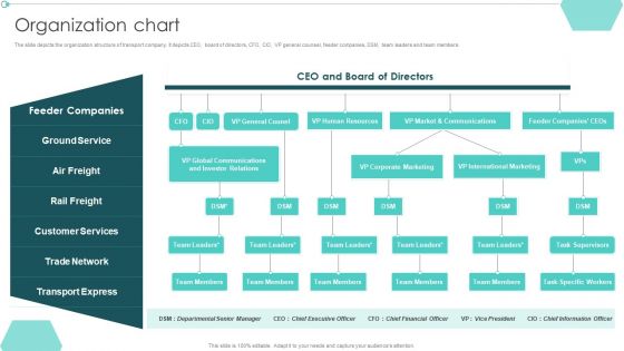 Transportation Company Profile Organization Chart Ppt PowerPoint Presentation Styles Graphics Tutorials PDF