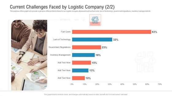 Transportation Governance Enhancement Current Challenges Faced By Logistic Company Fuel Clipart PDF