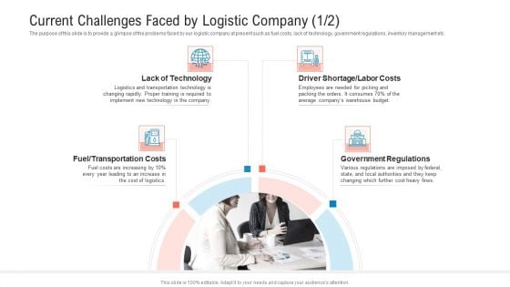 Transportation Governance Enhancement Current Challenges Faced By Logistic Company Technology Icons PDF