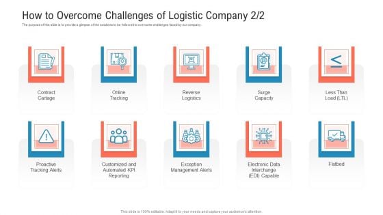Transportation Governance Enhancement How To Overcome Challenges Of Logistic Company Data Pictures PDF Transportation Governance Enhancement How To Overcome Challenges Of Logistic Company Data Pictures PDF